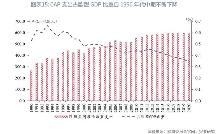 【今日推荐】欧洲农业金融考察