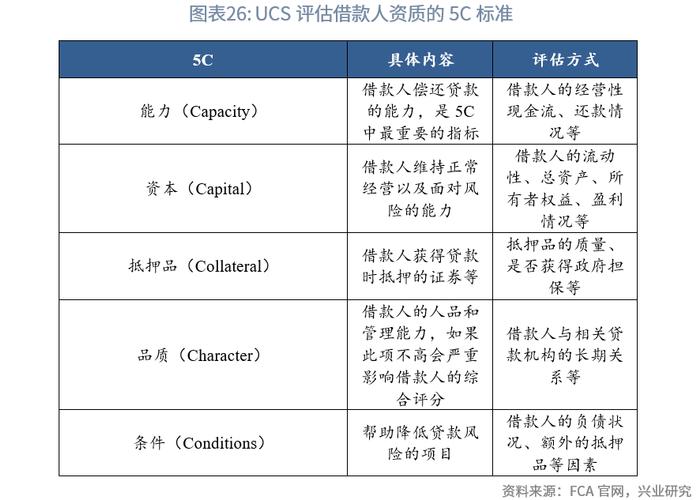 【今日推荐】欧洲农业金融考察