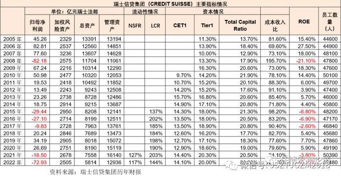 瑞信的董事会主席叫雷曼...基金也有期限错配？