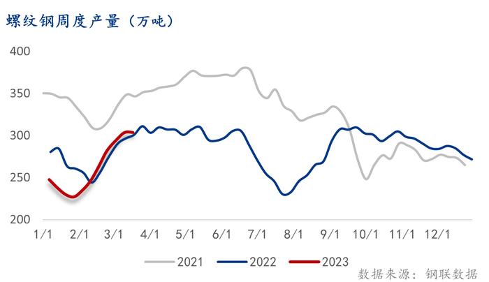 Mysteel：螺纹钢钢厂检修复产情况一览（3.9-3.15）