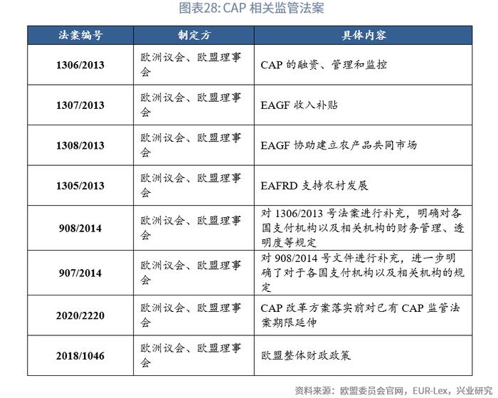 【今日推荐】欧洲农业金融考察