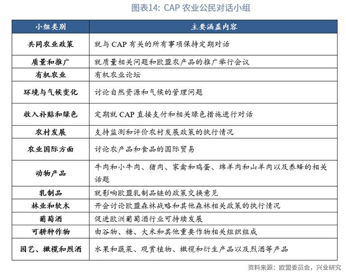 【今日推荐】欧洲农业金融考察