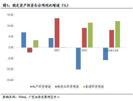 怎么评价前两个月的经济数据