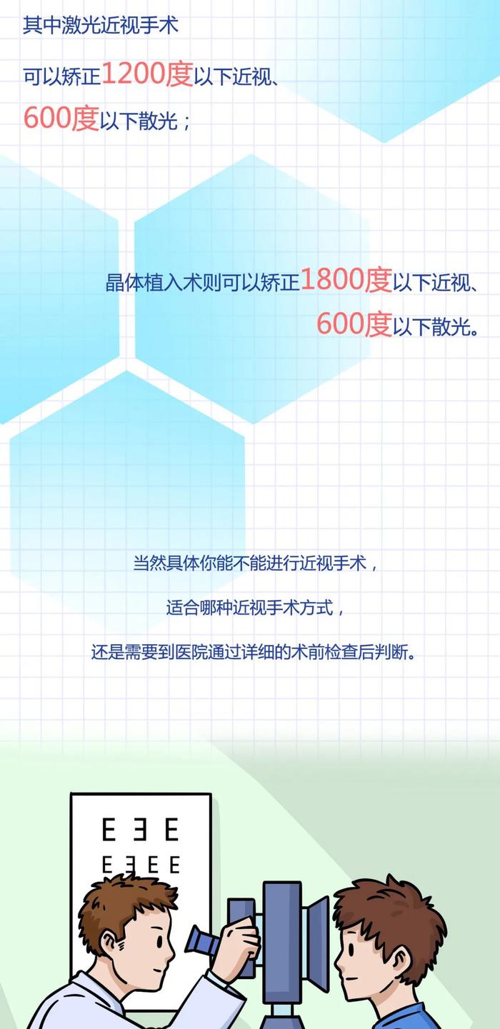 9.9元抢原价588元检查券！爱尔眼科放大招啦！