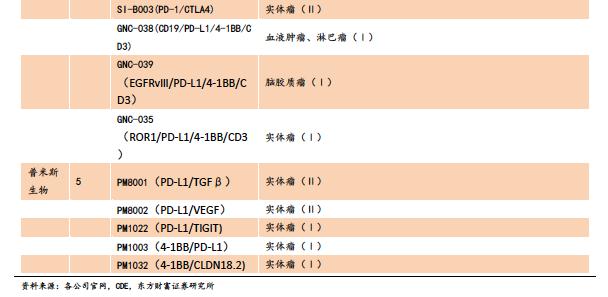 百利天恒、康方生物披露亮眼成绩 国产双抗药物热度再起 背后拼的是什么？