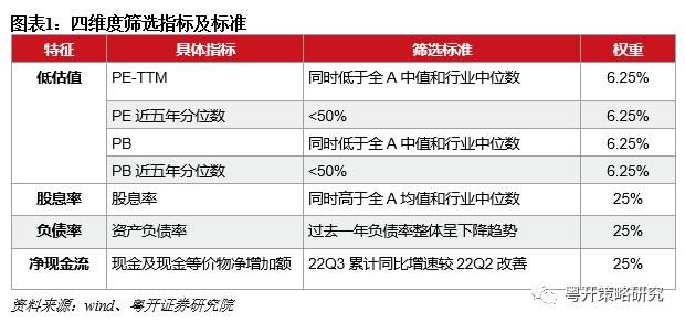 “中特估”里的潜力股、进步生和全能王