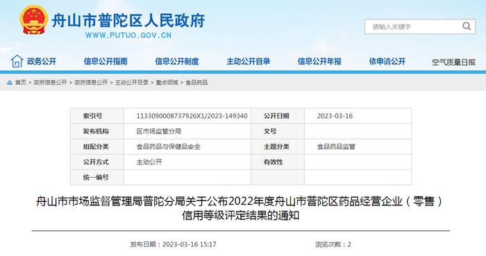 2022年度浙江省舟山市普陀区药品经营企业（零售）信用等级评定结果公布