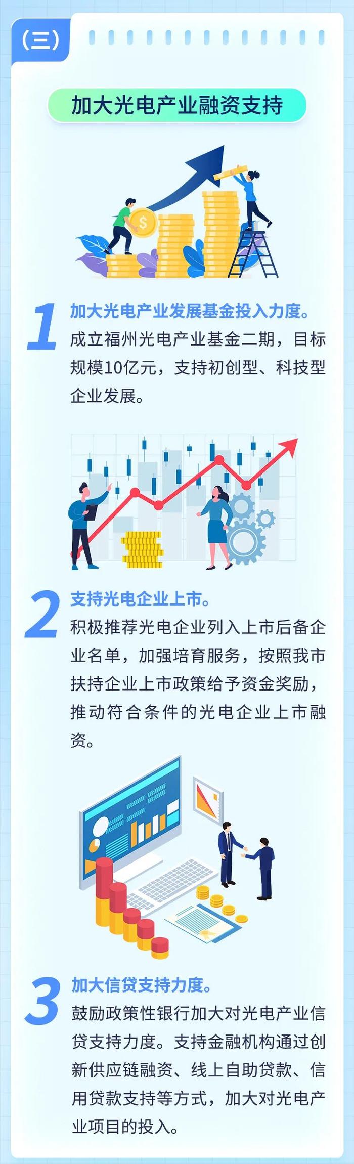 一图读懂福州市《关于支持光电产业发展的措施》