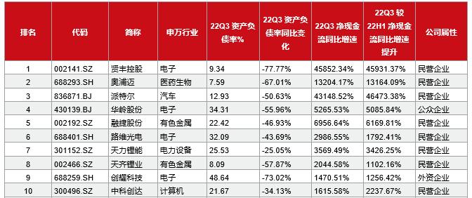 “中特估”里的潜力股、进步生和全能王