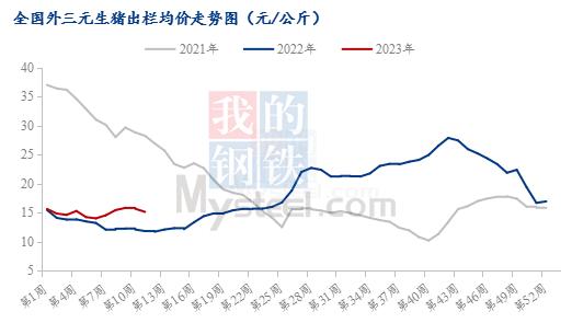 Mysteel解读：厂家装置接连检修 磷酸氢钙后市能否止跌反弹