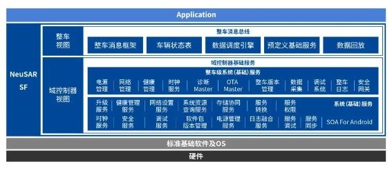 跨域融合趋势下，消息总线如何赋能整车开发快速迭代？