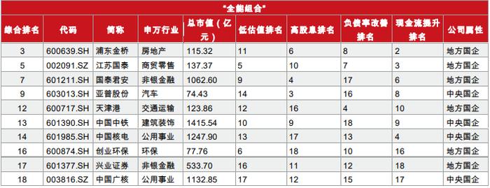 “中特估”里的潜力股、进步生和全能王