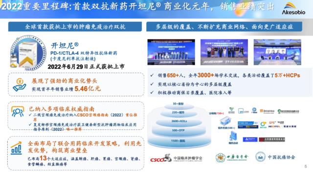 百利天恒、康方生物披露亮眼成绩 国产双抗药物热度再起 背后拼的是什么？