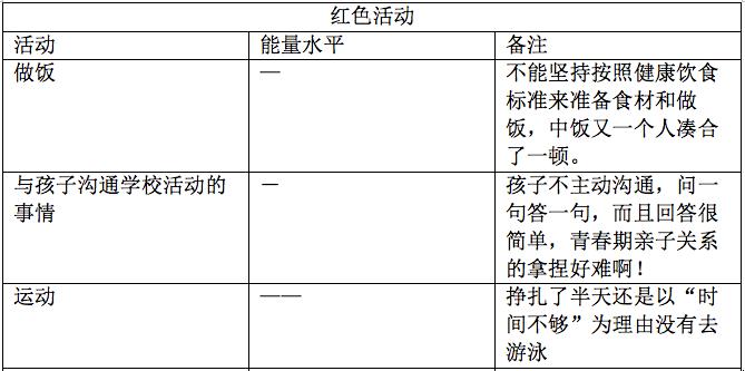 我做了个心理咨询，差点把咨询师整不会了