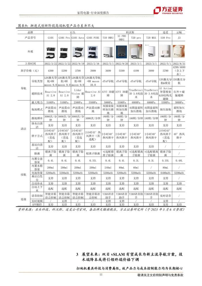 【方正家电】扫地机器人行业系列深度（一）产品篇：基于“进化”模型探索扫地机必选可选功能未来，降本助力价格下探实现行业放量