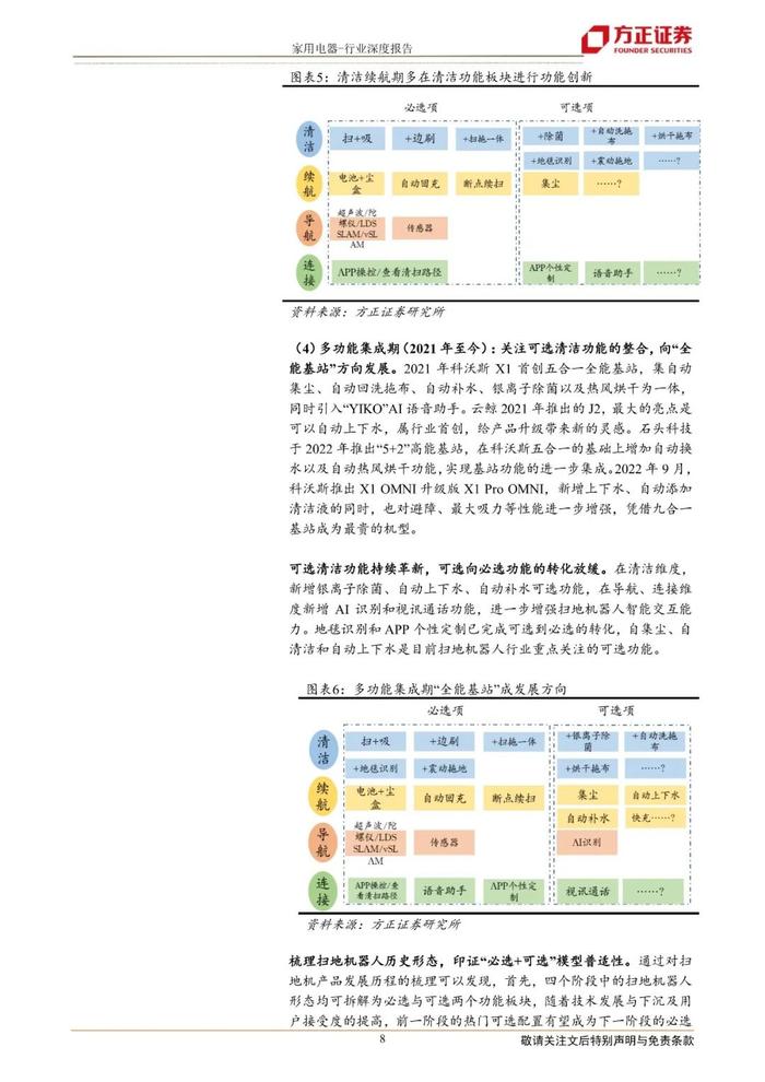 【方正家电】扫地机器人行业系列深度（一）产品篇：基于“进化”模型探索扫地机必选可选功能未来，降本助力价格下探实现行业放量