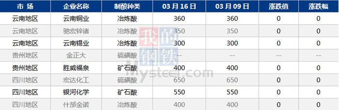 Mysteel解读：厂家装置接连检修 磷酸氢钙后市能否止跌反弹