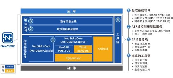 跨域融合趋势下，消息总线如何赋能整车开发快速迭代？