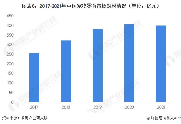 2023年中国宠物零食行业发展现状分析 宠物猫零食消费渗透率较高【组图】