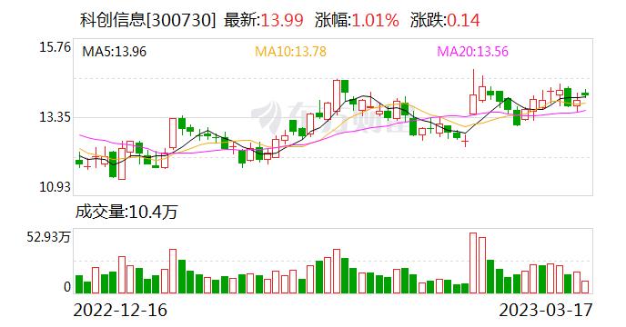 科创信息：公司与运营商在智慧政务、智慧城市以及数字乡村的建设上暂未进行深度合作