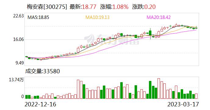 梅安森：公司定位系统现阶段的应用场景主要在矿山