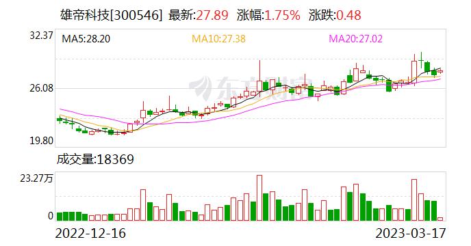 雄帝科技：公司闲置自有资金涉及产品的所托方均为中国的国有商业银行和股份制商业银行