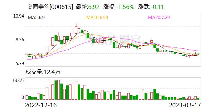 奥园美谷：公司旗下医美医院所使用的医疗器械及药品，均通过直接或合法授权药械公司合作