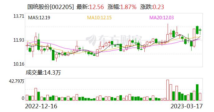 国统股份：公司暂无与伊朗或者沙特有合作项目