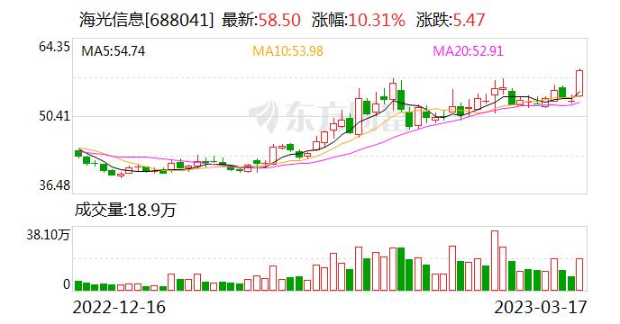 海光信息：公司已经完成了对 x86 架构的消化、吸收，能够解决大家关注的技术瓶颈