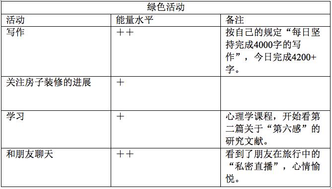 我做了个心理咨询，差点把咨询师整不会了