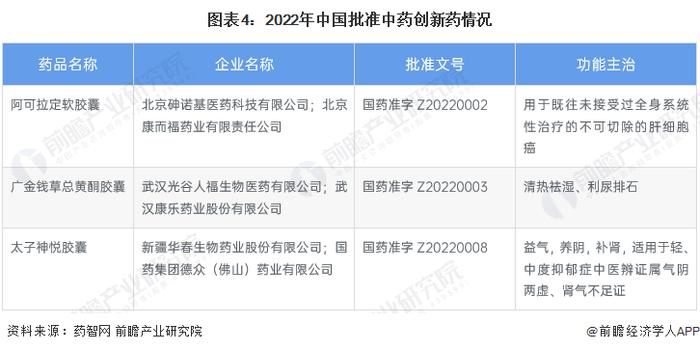 2023年中国中药申报与审评情况分析 申报仍处于较为低迷的状态【组图】