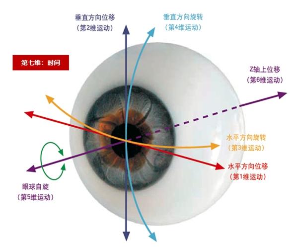 近视多少度可以做激光手术？合肥普瑞眼科专家告诉你答案