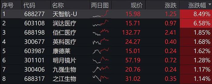 医药“政策底”特征明显，后续会进入新的盈利增长周期吗？