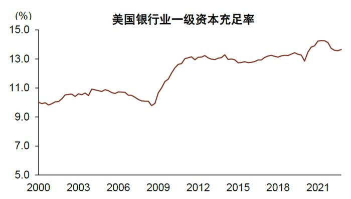 中金：欧美银行风险事件带来的启示