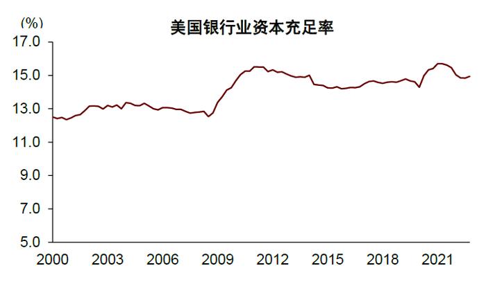 中金：欧美银行风险事件带来的启示