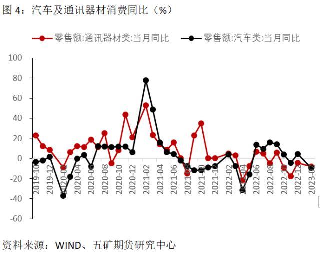 国债：怎样看待前两个月的经济数据？