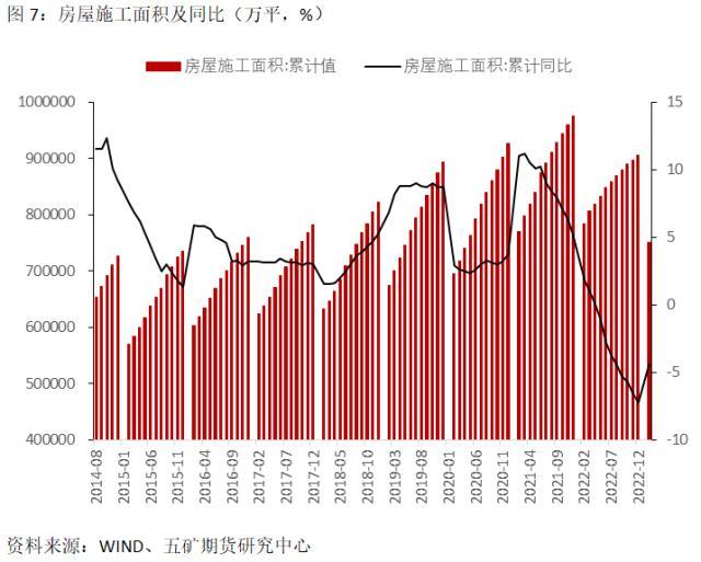 国债：怎样看待前两个月的经济数据？