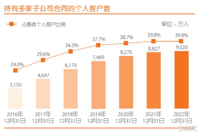 解码中国平安(601318.SH/02318.HK)财报：目标涨幅上望82.84%，看龙头险企的蛰伏与进击