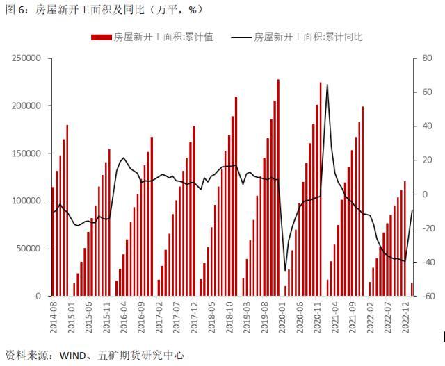 国债：怎样看待前两个月的经济数据？