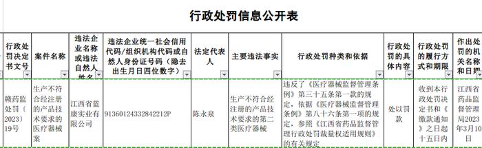 江西省蓝康实业有限公司生产不符合经注册的产品技术要求的医疗器械案