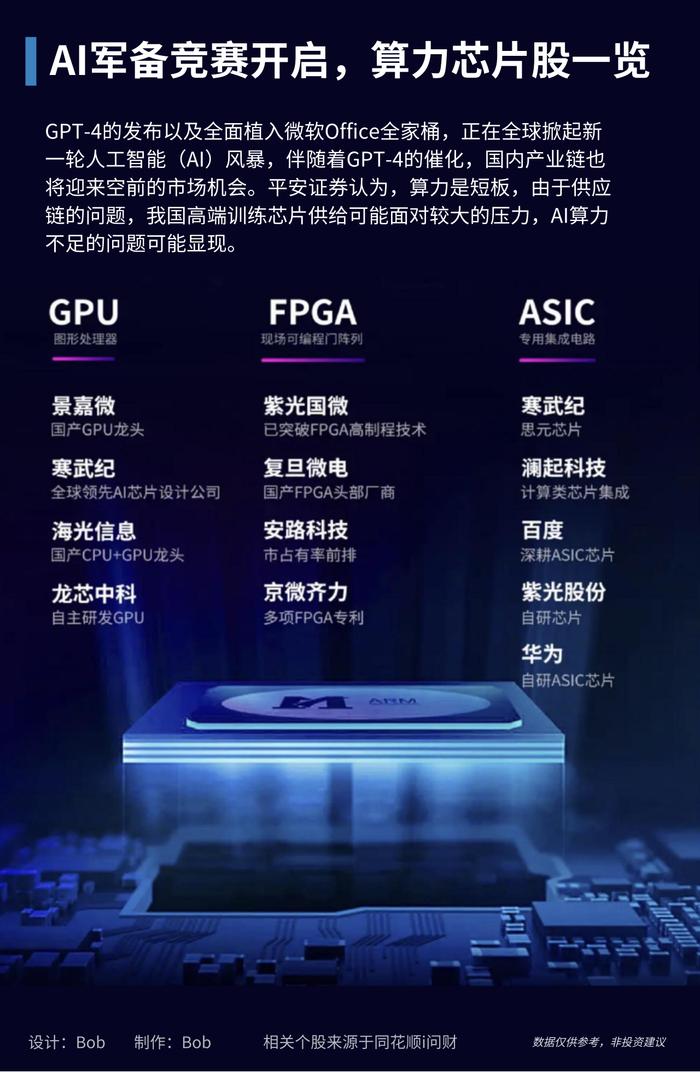 图个明白|AI军备竞赛开启，算力芯片概念股一览