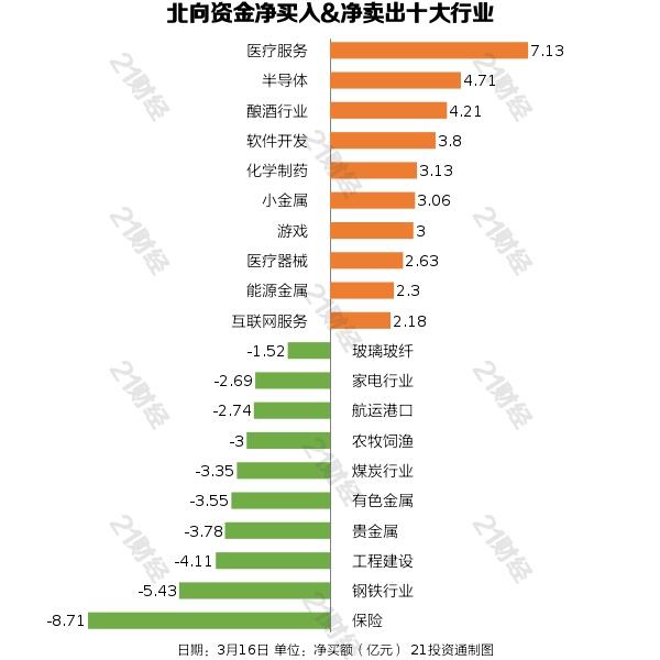 北向资金净买入7.87亿元，长江电力、TCL中环等获加仓（名单）