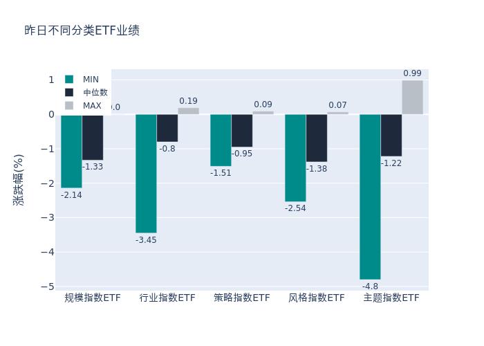 ETF基金日报（3月16日）丨中药ETF涨幅居前，机构：中药行业进入政策红利释放期，板块估值仍处于低位