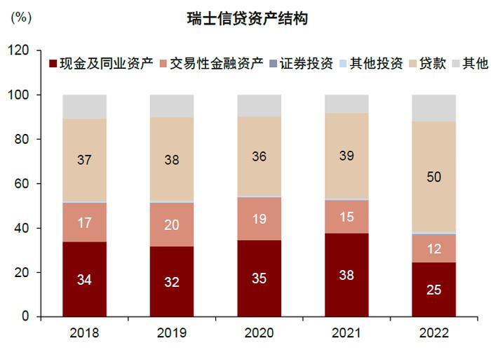 中金：欧美银行风险事件带来的启示