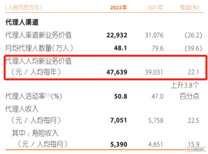 解码中国平安(601318.SH/02318.HK)财报：目标涨幅上望82.84%，看龙头险企的蛰伏与进击