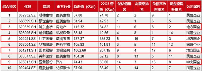 “中特估”里的潜力股、进步生和全能王