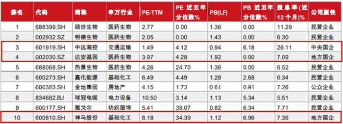 “中特估”里的潜力股、进步生和全能王