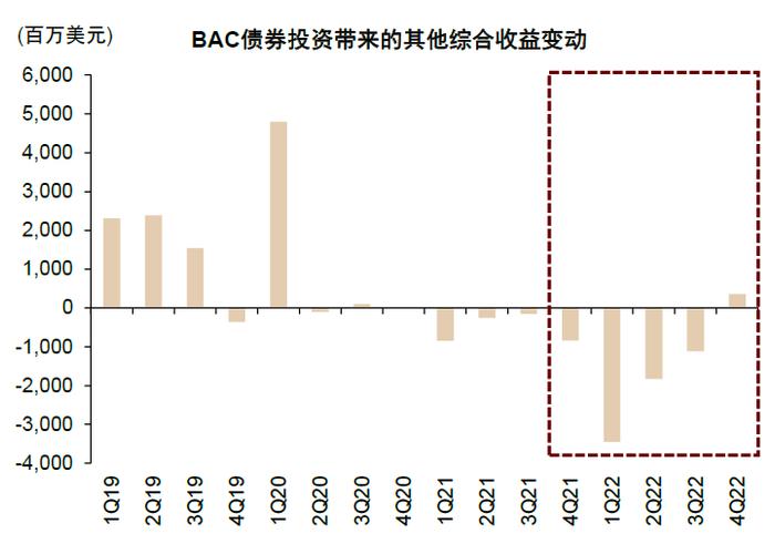 中金：欧美银行风险事件带来的启示