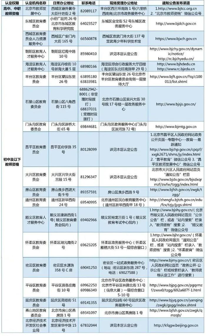 北京上半年第一次中小学教师资格认定3月21日起开始报名