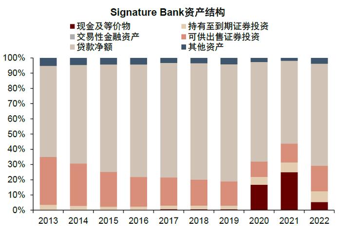 中金：欧美银行风险事件带来的启示